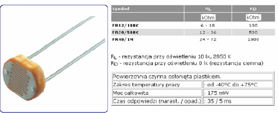 Światło padając na półprzewodnik wytwarza pary elektron-dziura, przewodność materiału wzrasta.