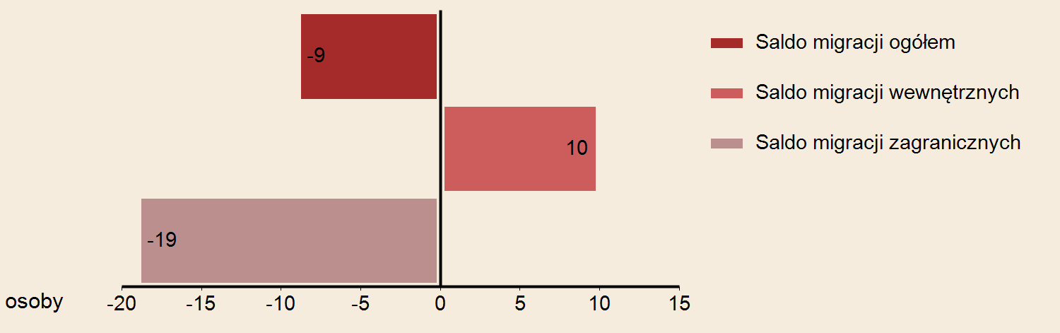 URZĄD STATYSTYCZNY W SZCZECINIE Powierzchnia w km² 197 2014 Gęstość zaludnienia w osobach na 1 km² 209 WYBRANE DANE STATYSTYCZNE 2012 2013 2014 Miasto ŚWINOUJŚCIE Województwo 2014 LUDNOŚĆ WEDŁUG PŁCI