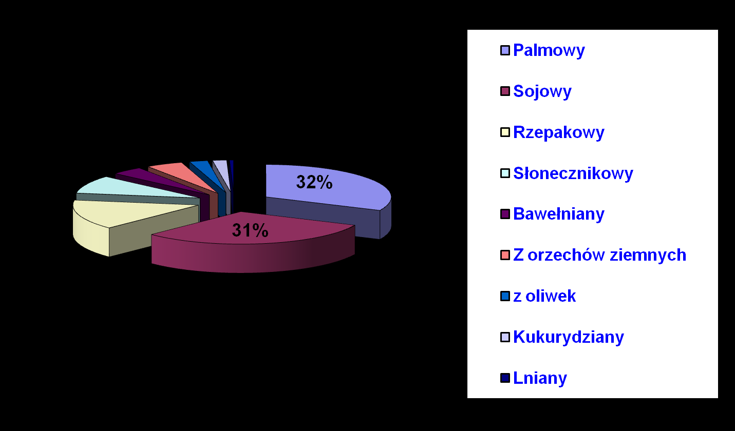 PRODUKCJA OLEJÓW ROŚLINNYCH NA