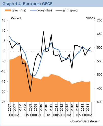 PROBLEMY UGW,8 potencjalny wzrost,5 ceny ropy,6 kurs, QE -,1 polityczne -,3 pozostałe Konsumpcja to w UGW główny czynnik wzrostu Ceny energii dodają,5% do światowego PKB Inwestycje poniżej