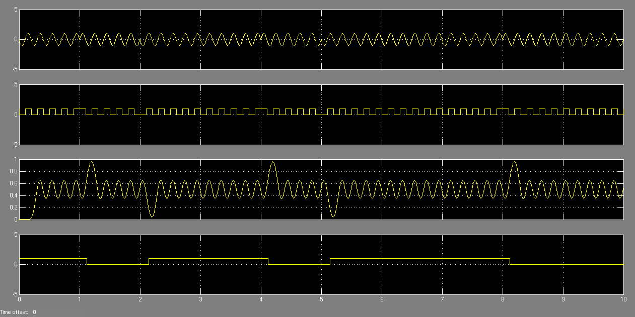 3. Kluczowanie fazy demodulacja PSK Dobrać parametry bloków Analog Filter Design, Relay oraz First Order Hold tak, aby uzyskać przebiegi demodulacji przedstawione na rysunku 7.