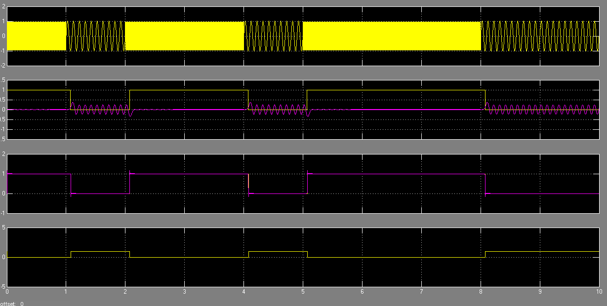 4. Kluczowanie częstotliwości demodulacja FSK Dobrać parametry bloków Analog Filter Design oraz Relay tak, aby uzyskać przebiegi demodulacji przedstawione na rysunku 9.