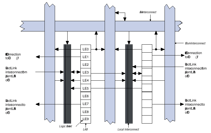 Hierarchia