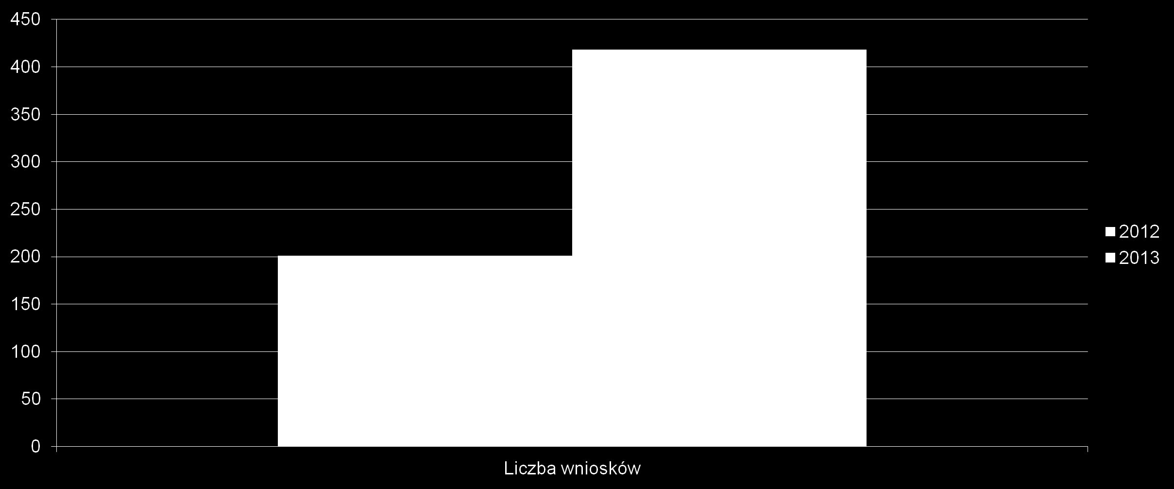 Podwoiła się liczba