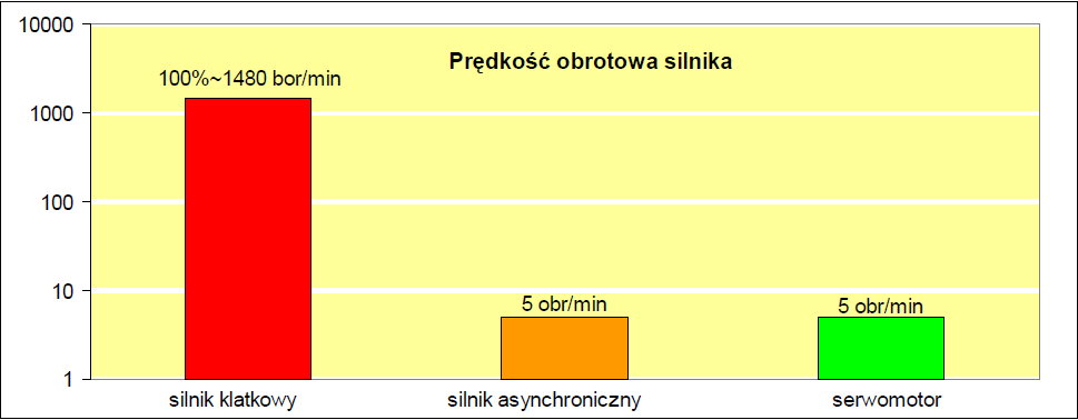 Wtryskarki serii SES wyposażone w serwomotor i system oszczędzania energii Proekologiczne rozwiązania stosowane na wtryskarkach Jon Wai Serwo-system JON WAI to połączenie najlepszych rozwiązań