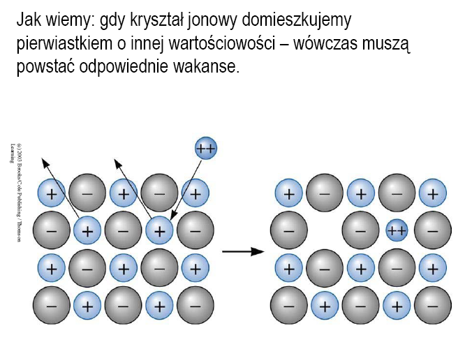 Przewodnictwo