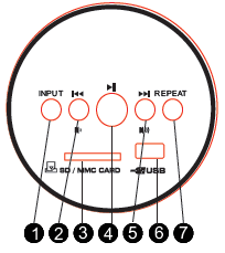 1. WEJŚCIE 2. POPRZEDNI/GŁOŚNOŚĆ W DÓŁ 3. PLAY/PAUZA 4. NASTĘPNY/ GŁOŚNOŚĆ W GÓRĘ 5. POWTÓRZ 6. WEJŚCIE KARTY SD 7. WEJŚCIE USB DROGI KLIENCIE Dziękujemy za zakup przenośnego głośnika ze wzmacniaczem.