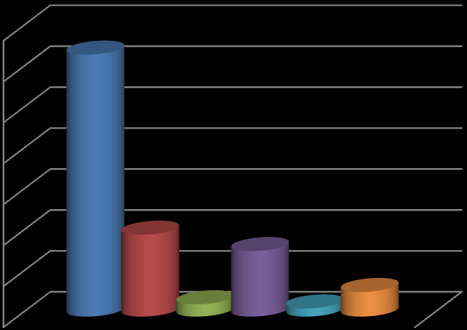 Wykres 1. Skala przemocy w Gminie Czorsztyn Nie mam zdania 14% Wysoka 16% Niska 33% Średnia 37% Źródło: oprac. własne na podst.