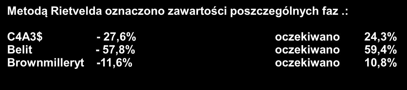 Wypalanie klinkieru Warunki wypalania zastrzeżone są w opracowanym know-how.