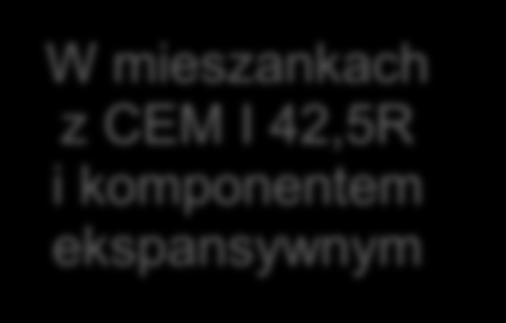 Prezentowane w pracy wykorzystanie popiołu Surowiec do produkcji klinkieru belitowego W mieszankach z klinkierem belitowym i