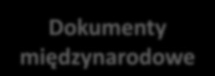 Dokumenty wyższego rzędu związane z edukacją ekologiczną Dokumenty międzynarodowe Polityka Ekologiczna Paostwa Narodowa Strategia Edukacji Ekologicznej Ustawa o Ochronie