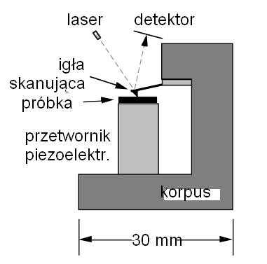 Z czego wykonać korpus