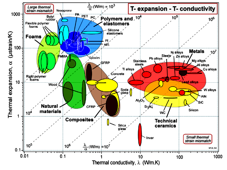 Rozszerzalność i przewodność cieplna