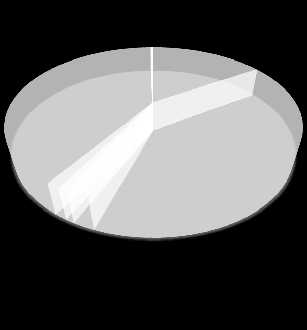 Mieszkania w Polsce c.d.