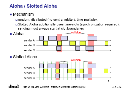 25. ALOHA typy i własności Aloha to najprostszy (a jednocześnie najmniej efektywny) protokół przypadkowego dostępu do kanału, zwany inaczej pure ALOHA.