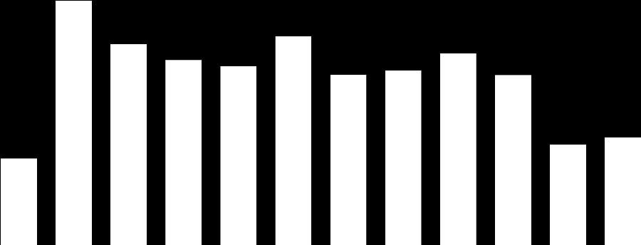 11. Osoby zarejestrowane jako poszukujące pracy Na koniec lutego 2016 r. w PUP w Tarnowie, jako poszukujące pracy zarejestrowanych było 302 osoby, w tym 128 kobiet.