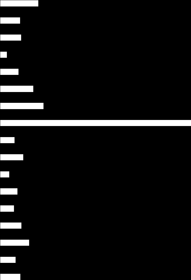 Wyszczególnienie I-II 2015 miasto Tarnów I-II 2016 Różnica w liczbach I-II 2015 I-II 2016 Różnica w liczbach wyłączenia z ewidencji ogółem 867 824-43 1653 1584-69 w tym z powodu podjęcia pracy 386