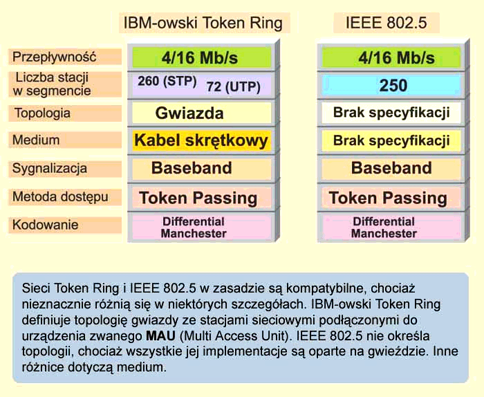 TOKEN RING