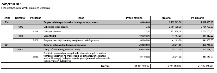 Województwa