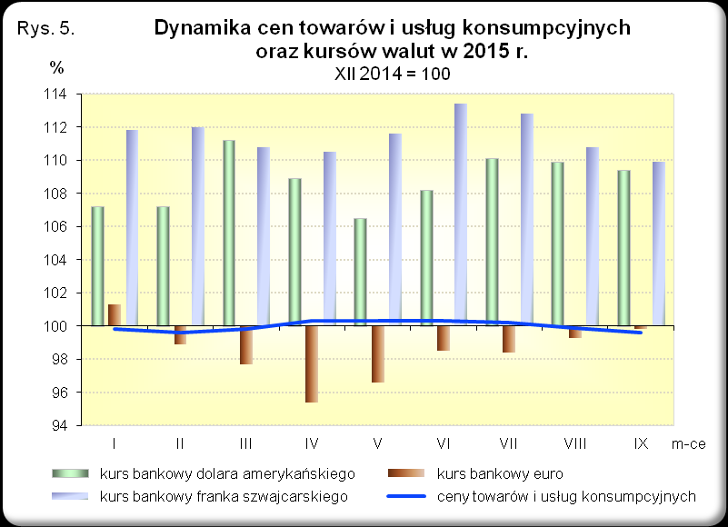 Opracowanie merytoryczne: Departament Handlu i Usług Anna Bobel Tel: 22 608 3512 e-mail: a.bobel@stat.gov.