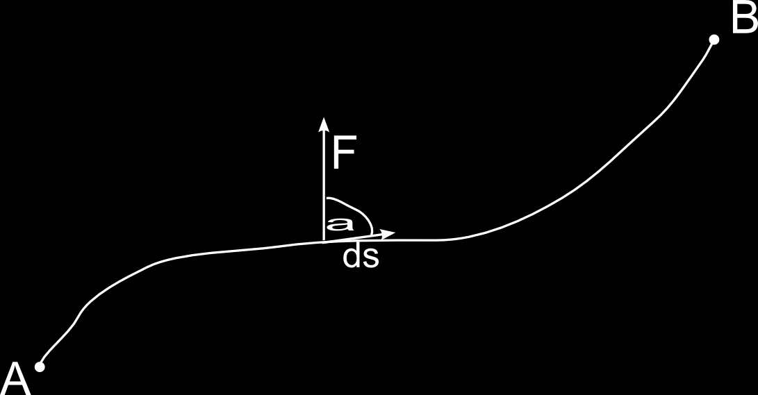 . Definicja pracy na odcinku A B - Elementarna praca siły F związana z przesunięciem ciała o odcinek ds: dw = F d s = F ds cosα (α = 90 dw = 0) Pracę siły F związaną z przesunięciem ciała wzdłuż toru