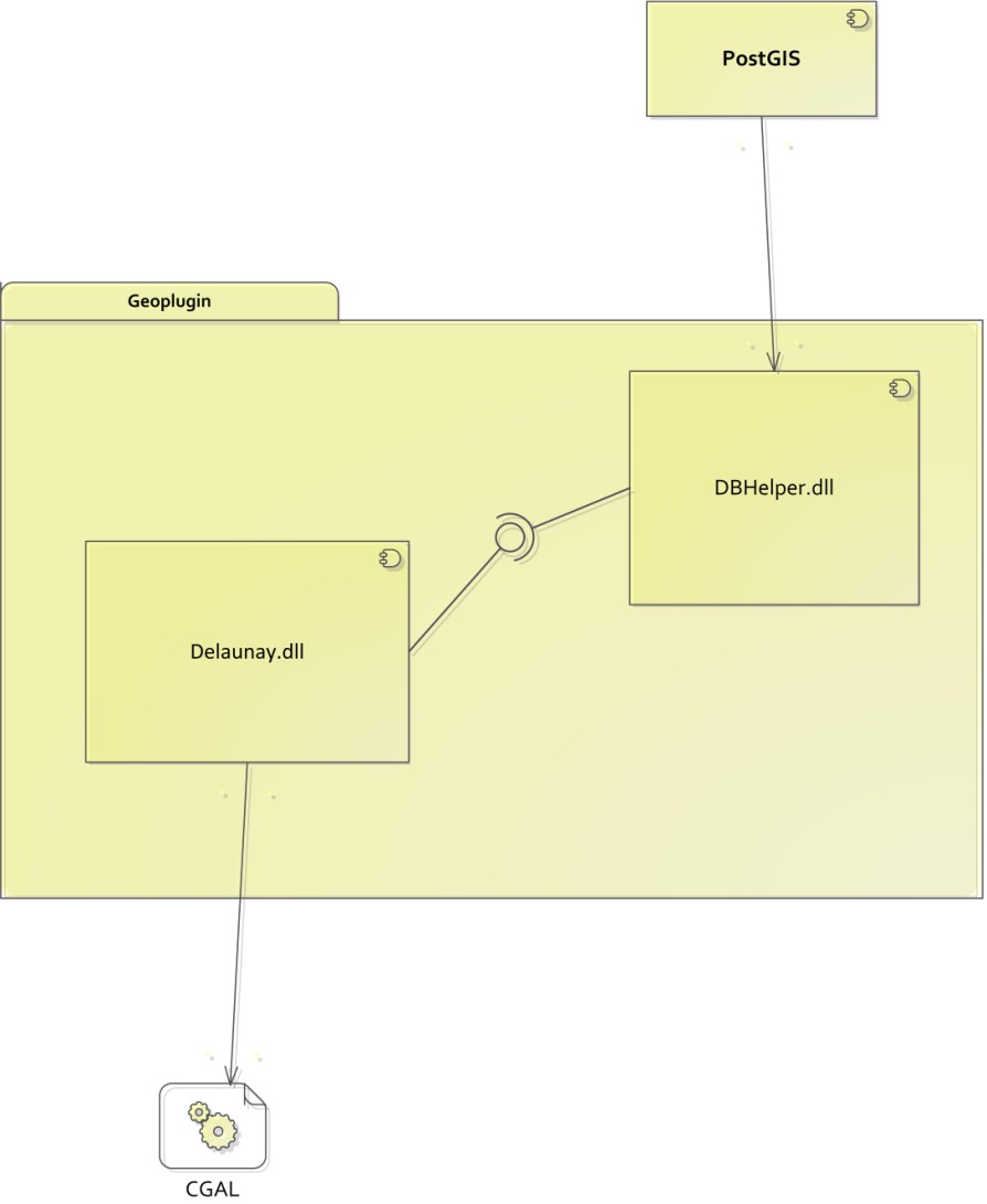 Rozszerzenie możliwości systemu PostGIS o metodę triangulacji Delaunay 41 Rys. 1.