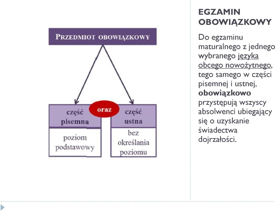 części pisemnej i ustnej, obowiązkowo przystępują