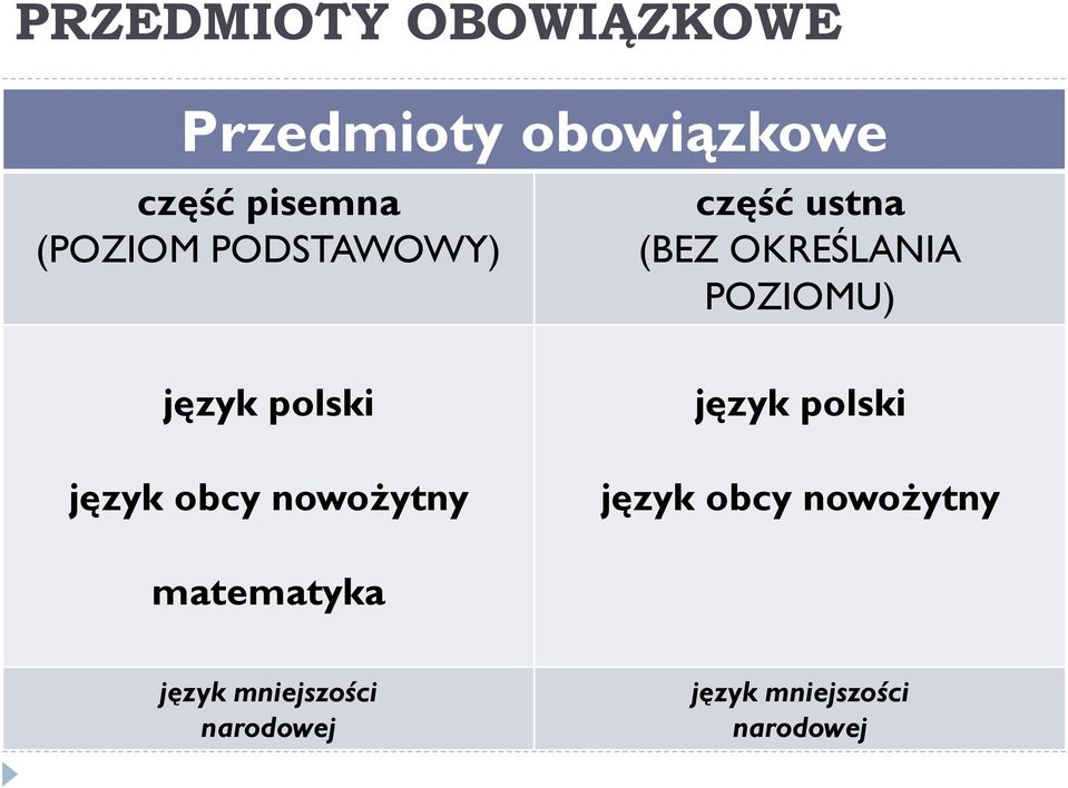 polski język obcy nowożytny język polski język obcy nowożytny