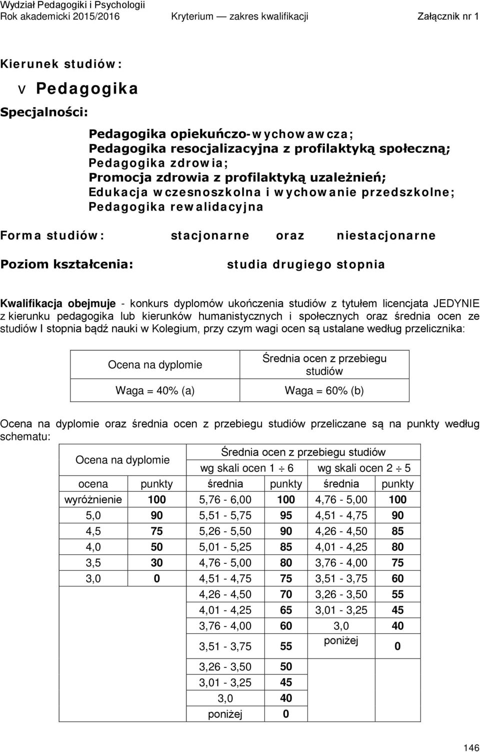 dyplomów ukończenia studiów z tytułem licencjata JEDYNIE z kierunku pedagogika lub kierunków humanistycznych i społecznych oraz średnia ocen ze studiów I stopnia bądź nauki w Kolegium, przy czym wagi