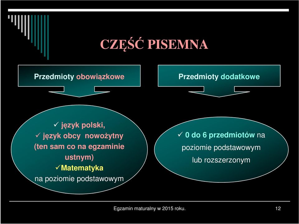 Matematyka na poziomie podstawowym 0 do 6 przedmiotów na