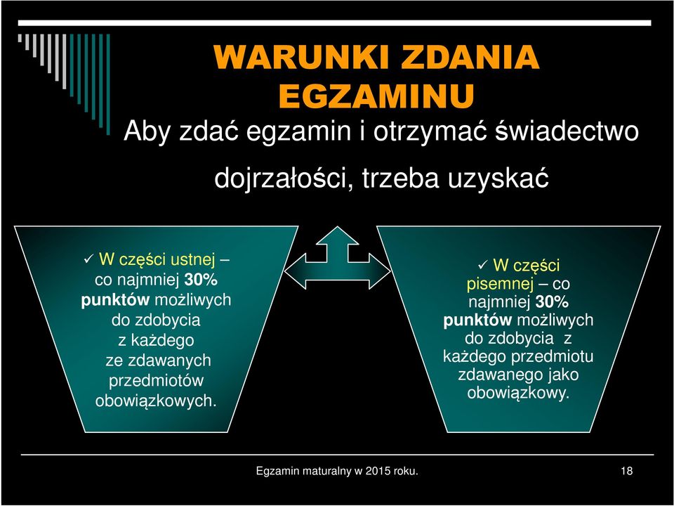 zdawanych przedmiotów obowiązkowych.