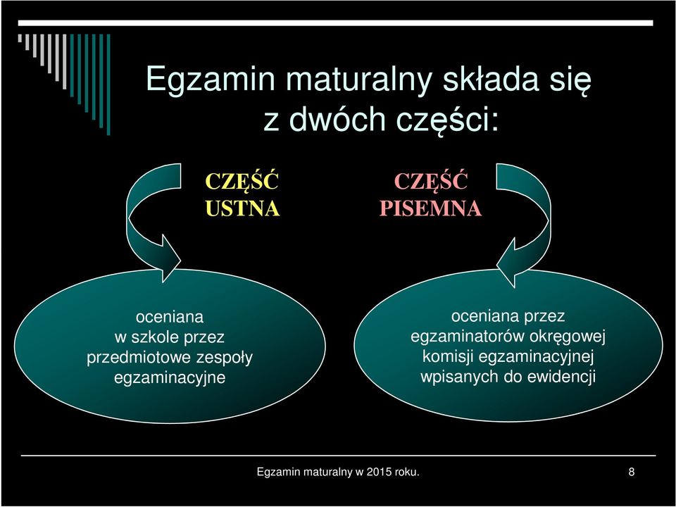 egzaminacyjne oceniana przez egzaminatorów okręgowej komisji