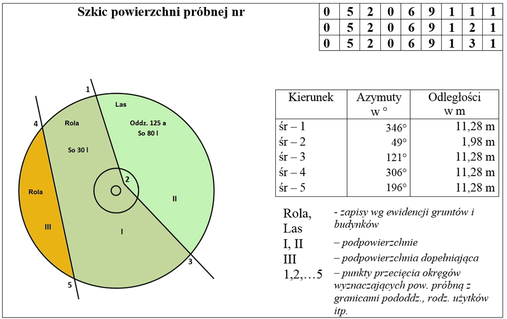 dodatkowe, dyskretne oznakowanie (podobnie jak dla punktów domiarowych).