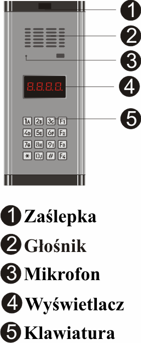 W przypadku wystąpienia jakichkolwiek problemów podczas instalacji prosimy o kontakt z naszym działem technicznym. 2. Składniki systemu i parametry urządzeń 2.