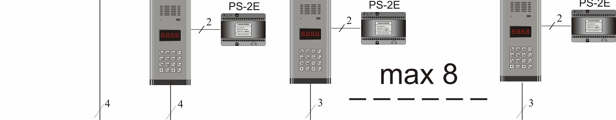 3.3 Podłączenie do