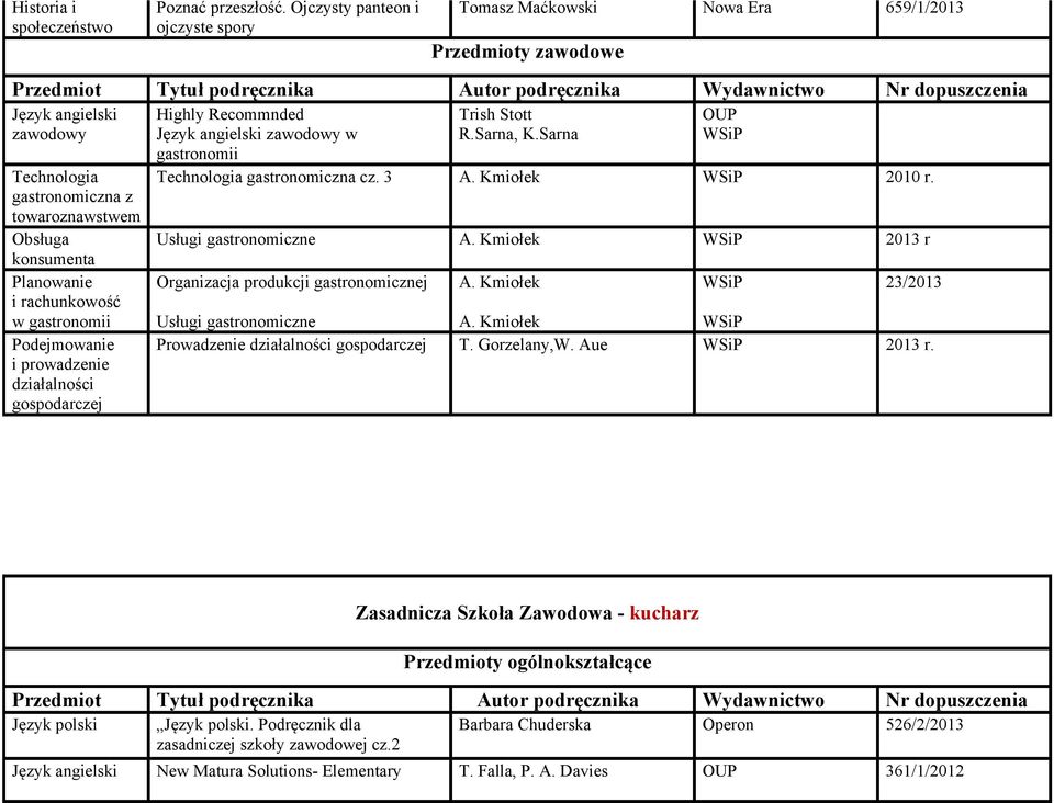 Kmiołek 2013 r konsumenta Planowanie Organizacja produkcji gastronomicznej A. Kmiołek 23/2013 i rachunkowość w gastronomii Usługi gastronomiczne A.