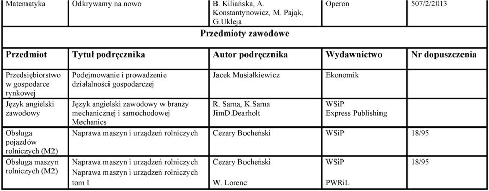 prowadzenie działalności gospodarczej w branży mechanicznej i samochodowej Mechanics Jacek Musiałkiewicz R. Sarna, K.