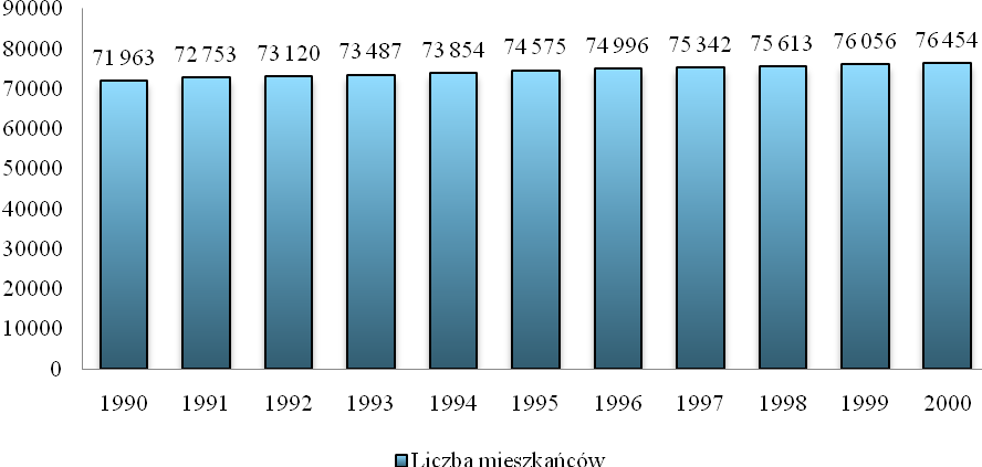 W rejonie Siedlec najczęściej notowane są wiatry z kierunku zachodniego (17%) z sezonowym udziałem wiatrów północno-zachodnich (lato) i południowo-zachodnich (zima).