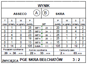 trakcie spotkania lub 0 w przypadku braku przerw. Przerwy techniczne nie są traktowane jako przerwy na odpoczynek i nie są zapisywane w protokole. 4.7.