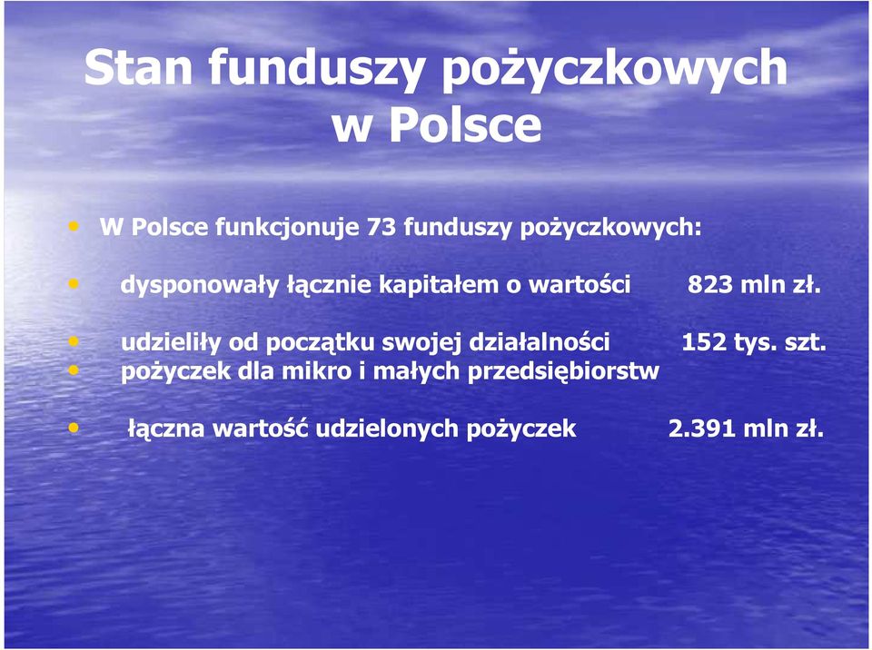 udzieliły od początku swojej działalności 152 tys. szt.