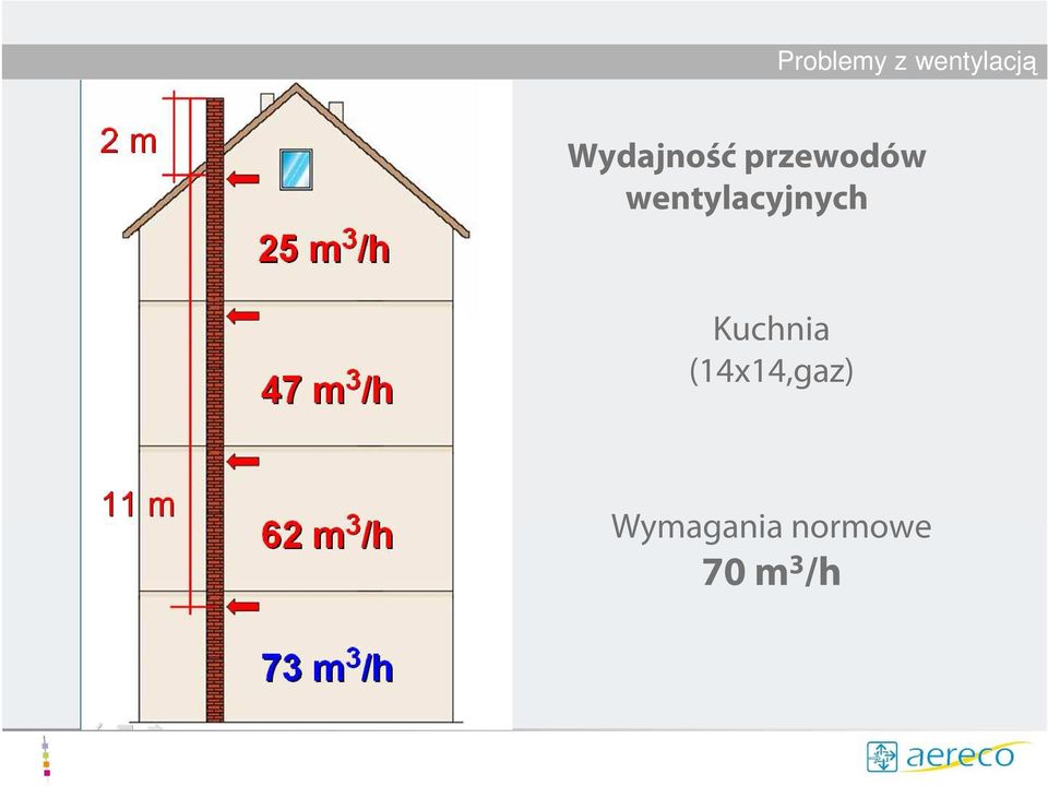 wentylacyjnych Kuchnia