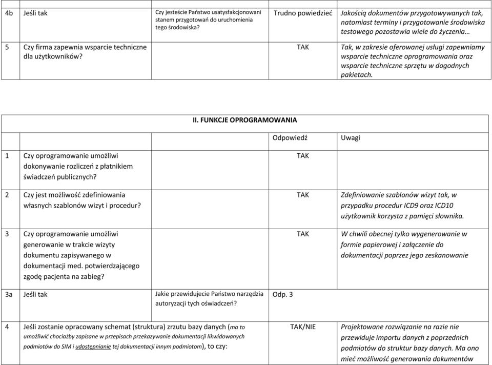 techniczne oprogramowania oraz wsparcie techniczne sprzętu w dogodnych pakietach. II.