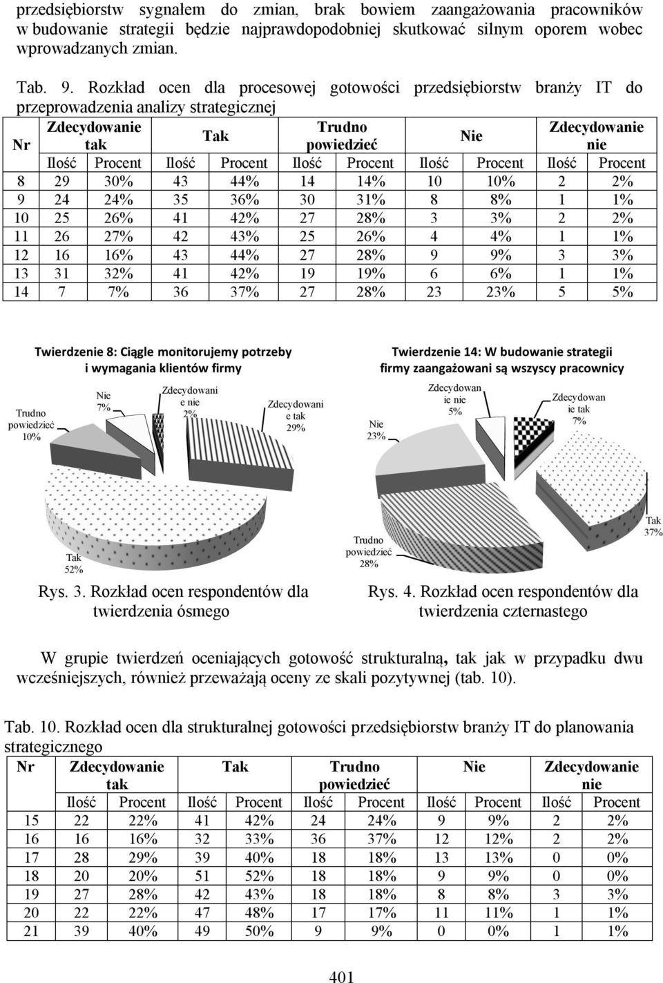 30% 43 44% 14 14% 10 10% 2 2% 9 24 24% 35 36% 30 31% 8 8% 1 1% 10 25 26% 41 42% 27 28% 3 3% 2 2% 11 26 27% 42 43% 25 26% 4 4% 1 1% 12 16 16% 43 44% 27 28% 9 9% 3 3% 13 31 32% 41 42% 19 19% 6 6% 1 1%