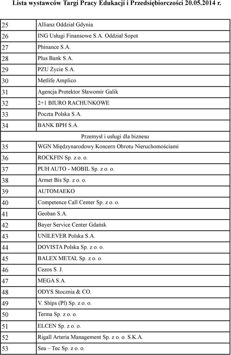 z o. o. 41 Geoban S.A. 42 Bayer Service Center Gdańsk 43 UNILEVER Polska S.A. 44 DOVISTA Polska Sp. z o. o. 45 BALEX METAL Sp. z o. o. 46 Cezos S. J. 47 MEGA S.A. 48 ODYS Stocznia & CO. 49 V.