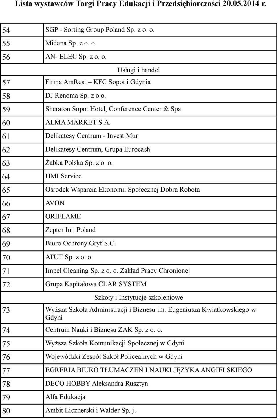 o. 64 HMI Service 65 Ośrodek Wsparcia Ekonomii Społecznej Dobra Robota 66 AVON 67 ORIFLAME 68 Zepter Int. Poland 69 Biuro Ochrony Gryf S.C. 70 ATUT Sp. z o.