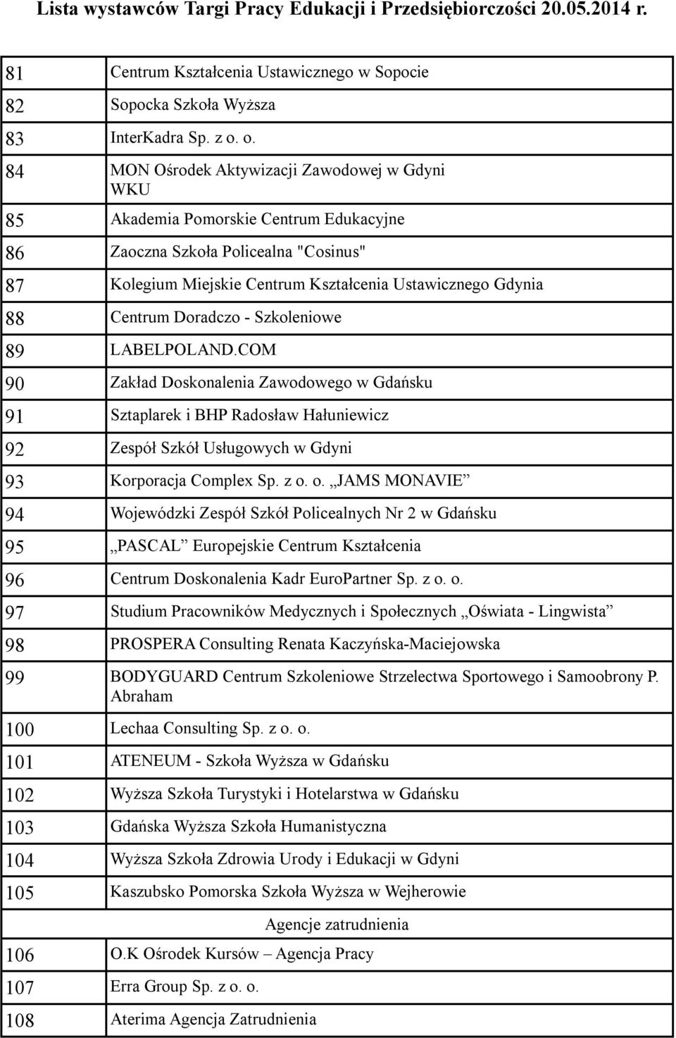 Centrum Doradczo - Szkoleniowe 89 LABELPOLAND.COM 90 Zakład Doskonalenia Zawodowego w Gdańsku 91 Sztaplarek i BHP Radosław Hałuniewicz 92 Zespół Szkół Usługowych w Gdyni 93 Korporacja Complex Sp. z o.