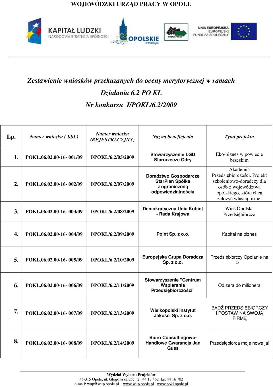 2/08/2009 Stowarzyszenie LGD Starorzecze Odry Doradztwo Gospodarcze StarPlan Spółka z ograniczoną odpowiedzialnością Demokratyczna Unia Kobiet - Rada Krajowa Eko-biznes w powiecie brzeskim Akademia