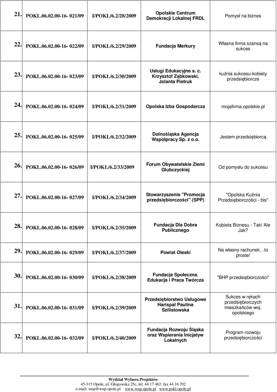 Krzysztof Ząbkowski, Jolanta Pietruk kuźnia sukcesu-kobiety przedsiębiorcze 24. POKL.06.02.00-16- 024/09 I/POKL/6.2/31/2009 Opolska Izba Gospodarcza mojafirma.opolskie.pl 25. POKL.06.02.00-16- 025/09 I/POKL/6.