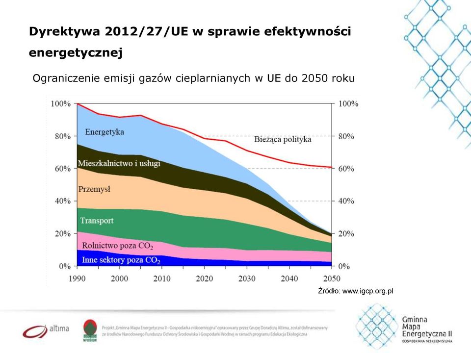 Ograniczenie emisji gazów