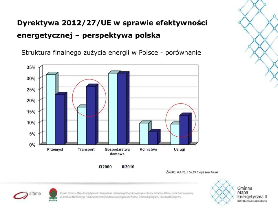 perspektywa polska Struktura